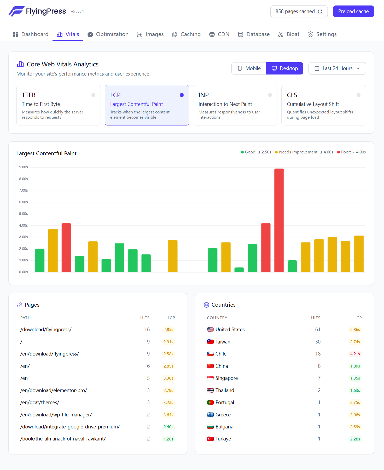 FlyingPress Core Web Vitals Analytics 最大的价值不是告诉你网站快不快，而是告诉你“真实用户”在哪里慢、哪些页面慢、为什么慢