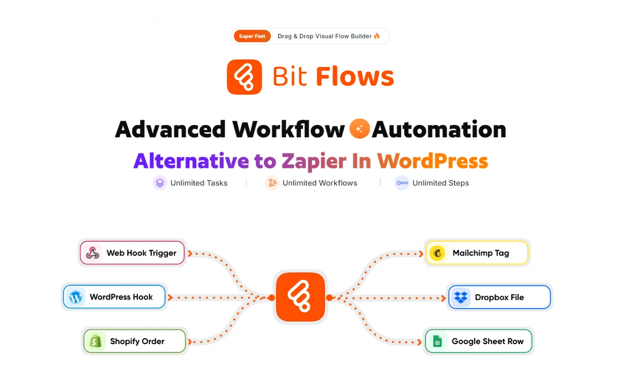 Bit Flows Pro
