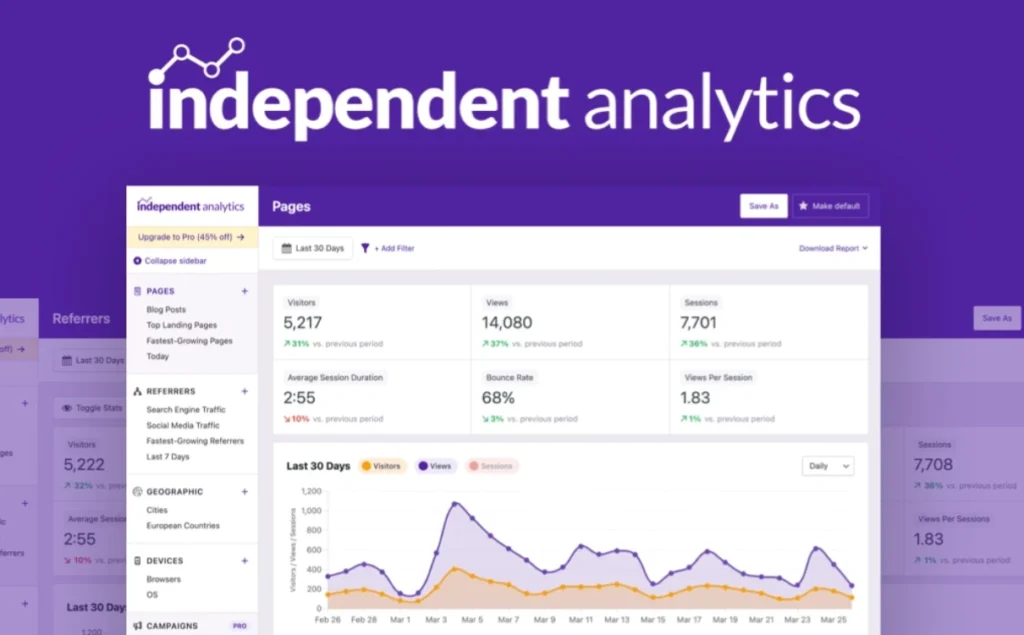 Independent Analytics Pro