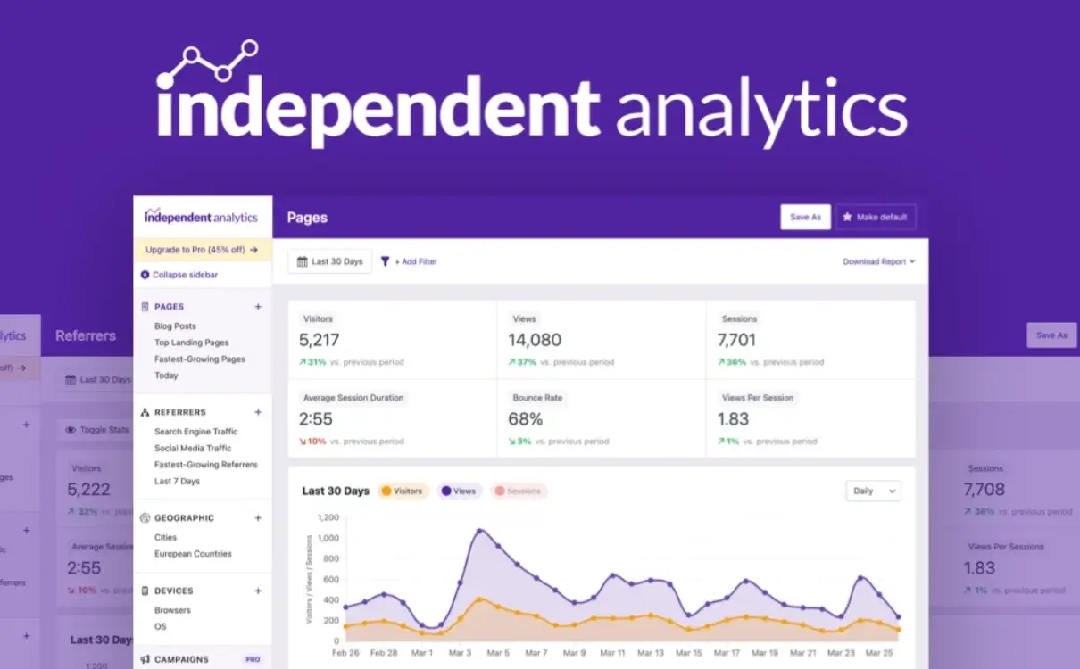 Independent Analytics Pro